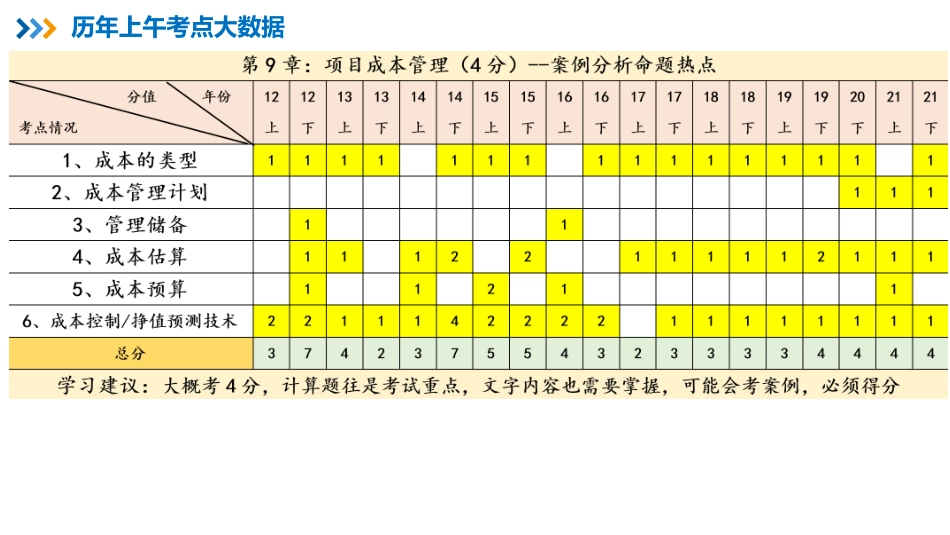 13【第09章】项目成本管理【柯基资源网www.fjha.net】.pdf_第2页