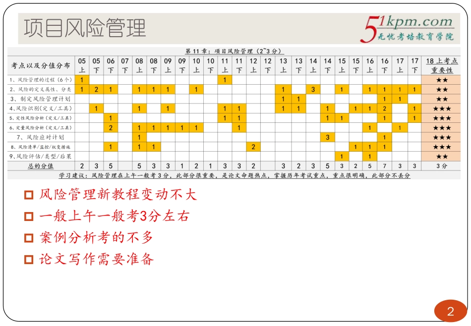 18讲--项目风险管理(1).pdf_第2页