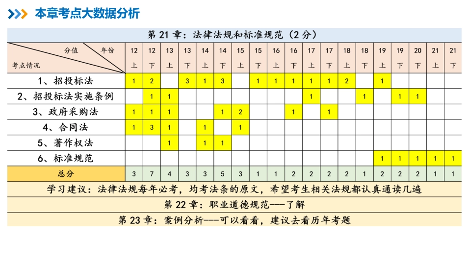 25【第21章】法律法规和标准规范【柯基资源网www.fjha.net】.pdf_第2页