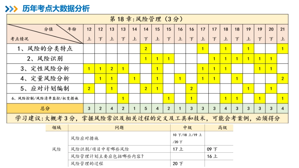 21【第18章】项目风险管理【柯基资源网www.fjha.net】.pdf_第2页
