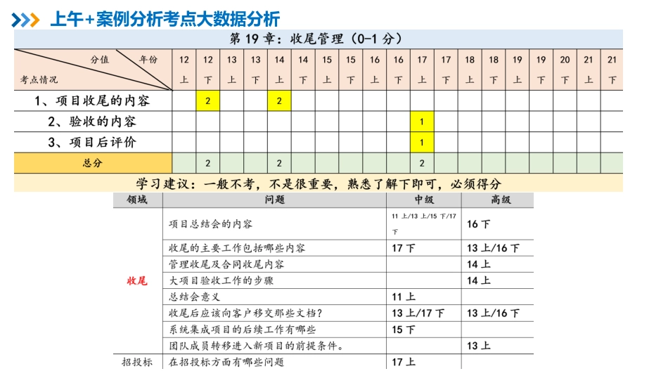 23【第19章】收尾管理【柯基资源网www.fjha.net】.pdf_第2页