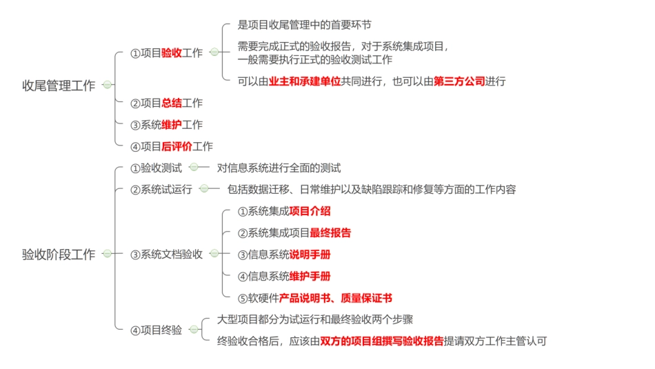 23【第19章】收尾管理【柯基资源网www.fjha.net】.pdf_第3页
