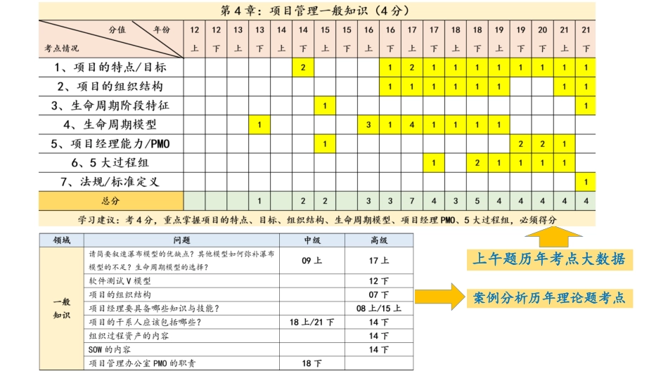 08【第04章】项目管理一般知识【柯基资源网www.fjha.net】.pdf_第2页