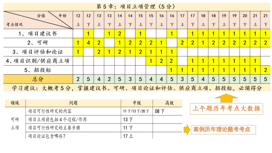09【第05章】项目立项管理【柯基资源网www.fjha.net】.pdf_第2页