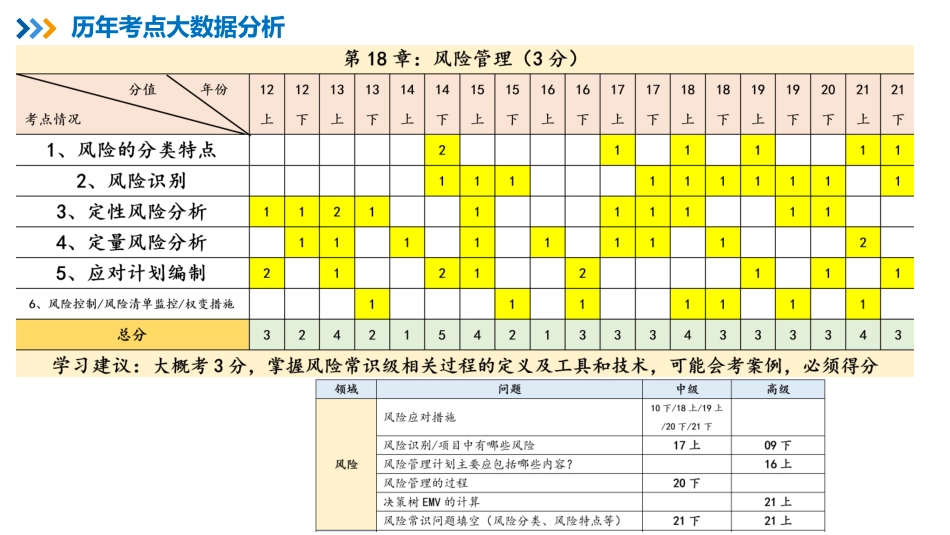 22【第18章】项目风险管理【柯基资源网www.fjha.net】.pdf_第2页