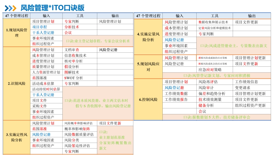 22【第18章】项目风险管理【柯基资源网www.fjha.net】.pdf_第3页