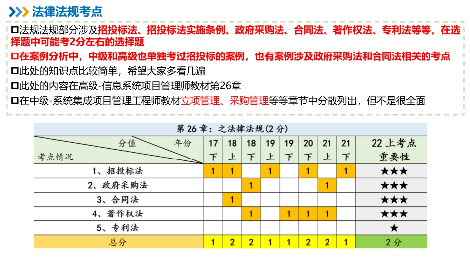26【补充学习内容】法律法规（合同法、招投标法、政府采购法、著作权法）【柯基资源网www.fjha.net】.pdf_第2页