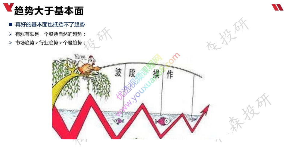 1115为交易塑形（2）—理解趋势.pdf_第2页
