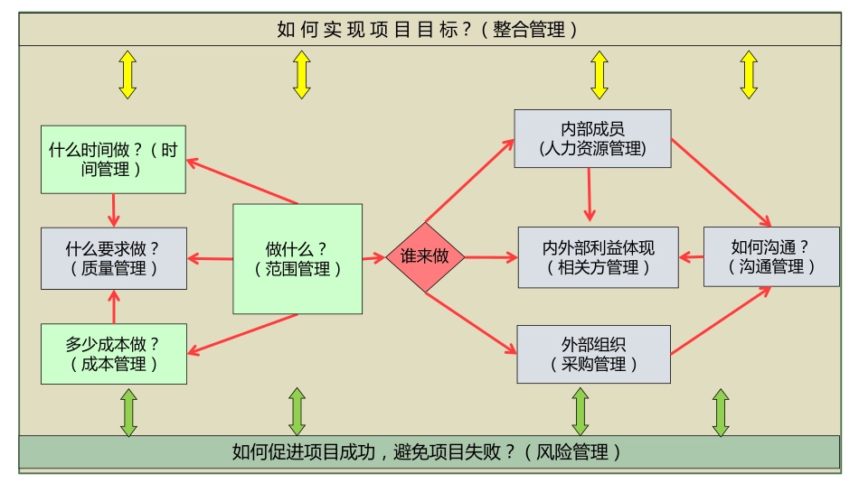 1812第二次模考题-- 附加详细解释-答案.pdf_第3页