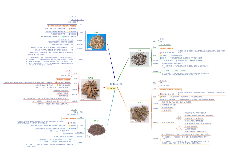3.3峻下逐水药.pdf_第1页