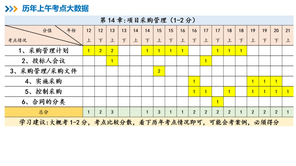 17【第14章】采购管理【柯基资源网www.fjha.net】.pdf_第2页