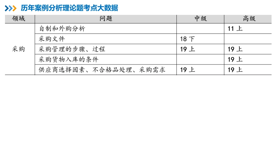 17【第14章】采购管理【柯基资源网www.fjha.net】.pdf_第3页