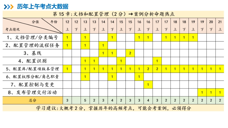 18【第15章】文档和配置管理【柯基资源网www.fjha.net】.pdf_第2页