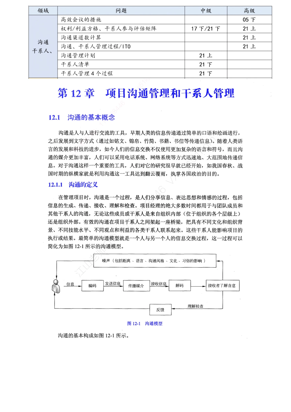 16-1【第12章】项目沟通和干系人管理官方教材划重点【柯基资源网www.fjha.net】.pdf_第1页