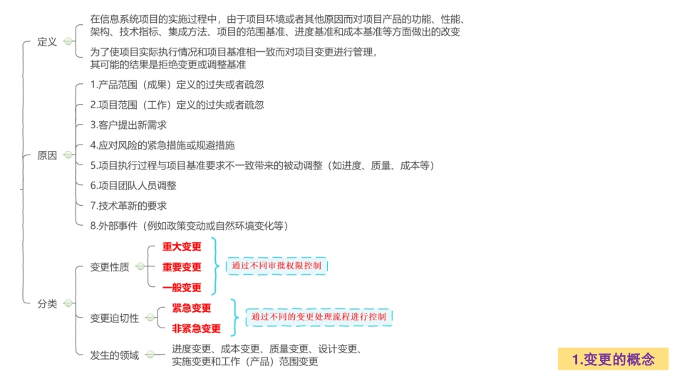19【第16章】变更管理【柯基资源网www.fjha.net】.pdf_第3页