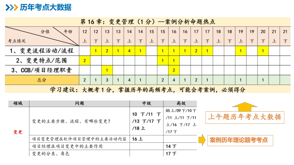 20【第16章】变更管理【柯基资源网www.fjha.net】.pdf_第2页
