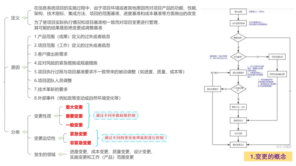 20【第16章】变更管理【柯基资源网www.fjha.net】.pdf_第3页