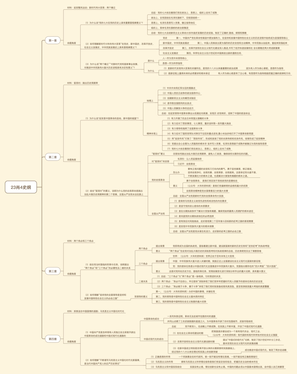 23 X4史纲思维导图.pdf_第1页