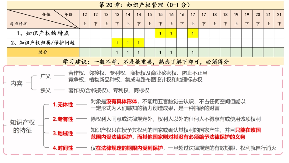 24【第20章】知识产权管理【柯基资源网www.fjha.net】.pdf_第2页