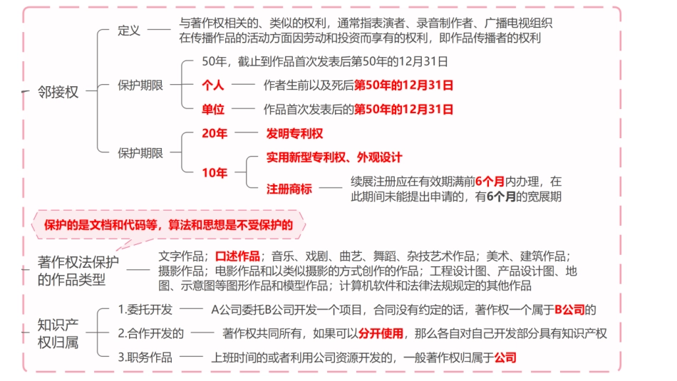 24【第20章】知识产权管理【柯基资源网www.fjha.net】.pdf_第3页