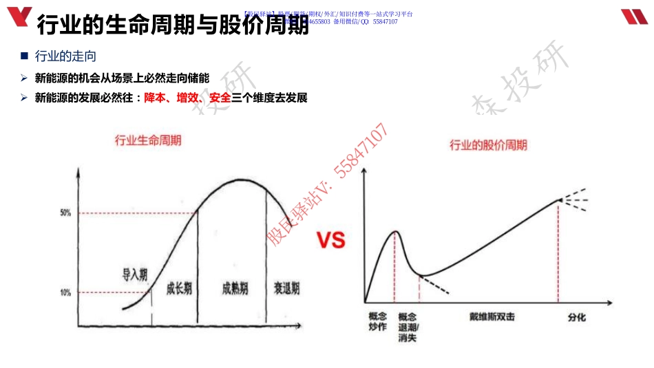 1129 新能源创新行业梳理.pdf_第2页