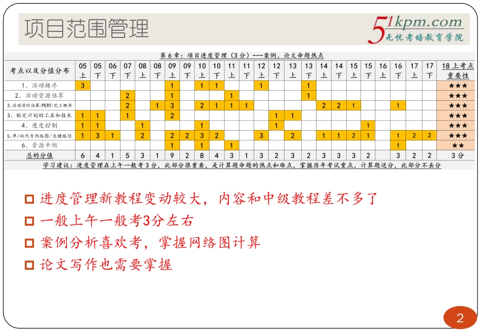 13讲-项目进度管理(1).pdf_第2页