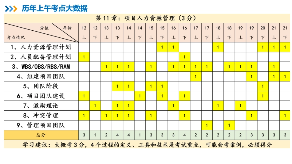 15【第11章】项目人力资源管理【柯基资源网www.fjha.net】.pdf_第2页
