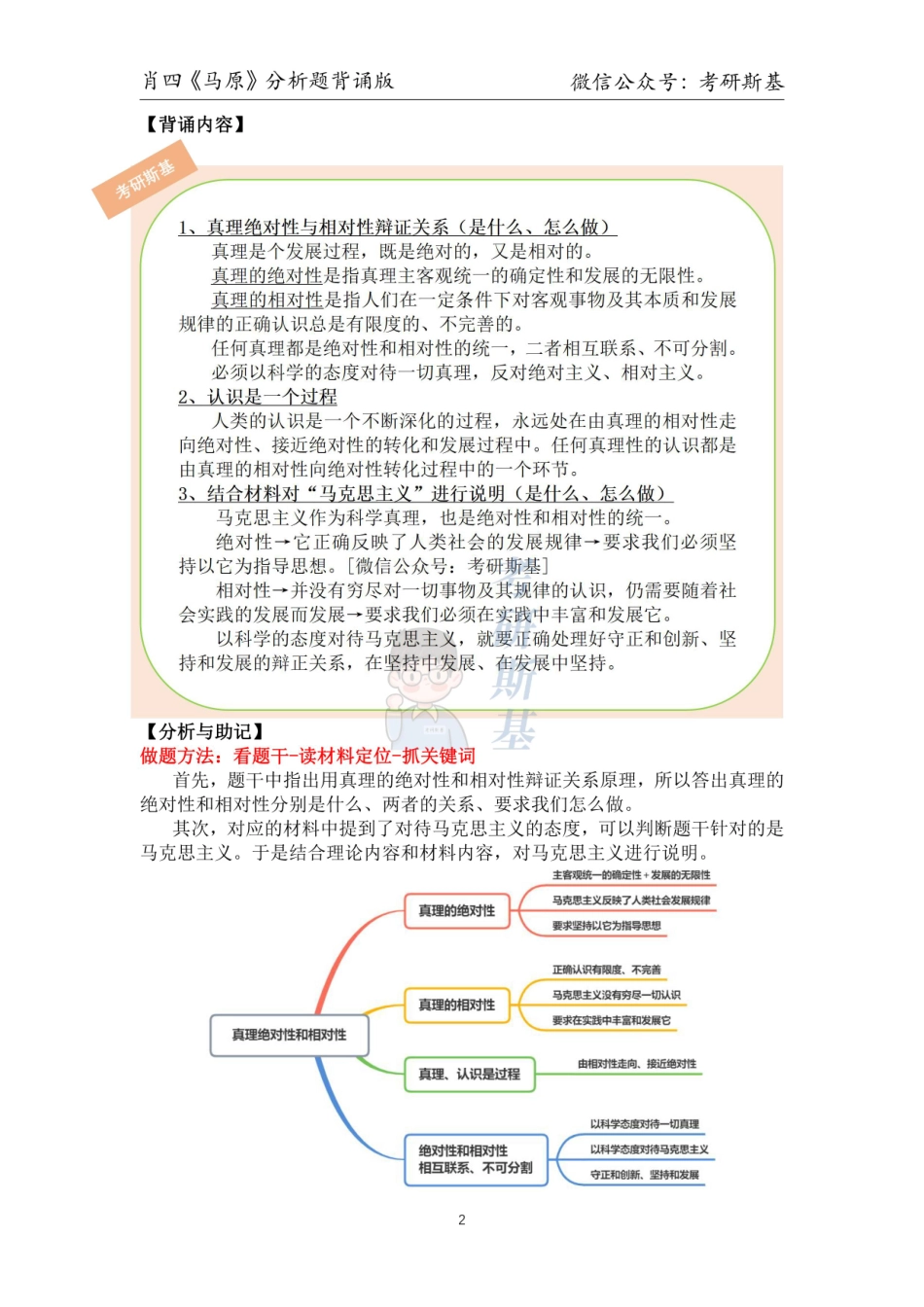 23肖四｜《马原》分析题背诵版【公众号：考研斯基】.pdf_第2页