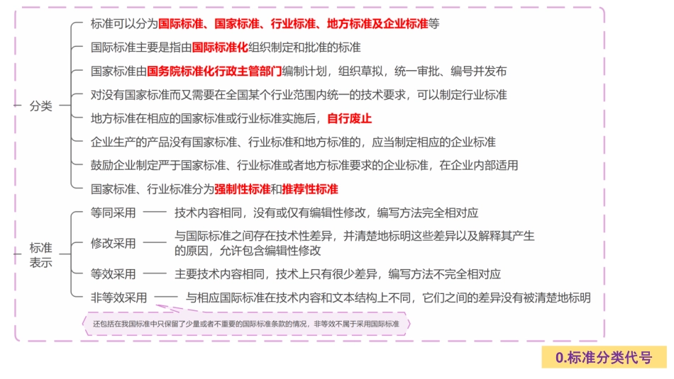 26【补充内容】软件工程国家标准-此节也可不学【柯基资源网www.fjha.net】.pdf_第3页
