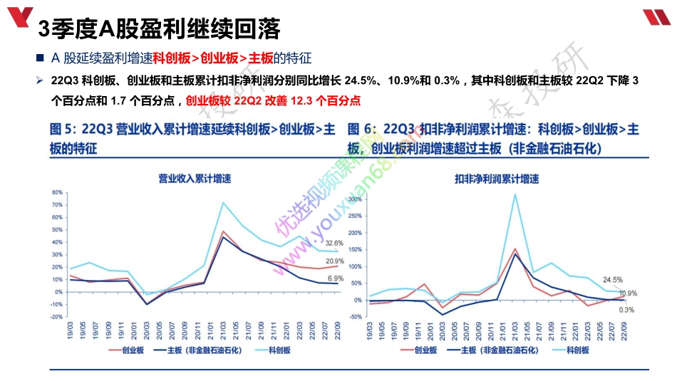 1108 A股三季报业绩总结.pdf_第2页