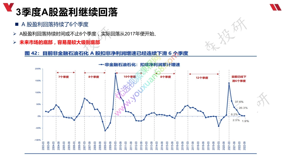1108 A股三季报业绩总结.pdf_第3页