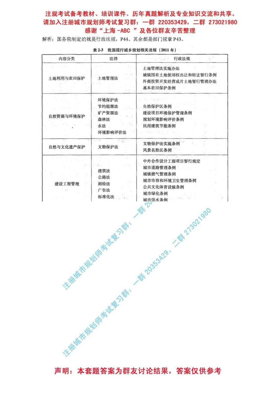 2013注册规划师管理与法规真题—答案解析(1).pdf_第3页