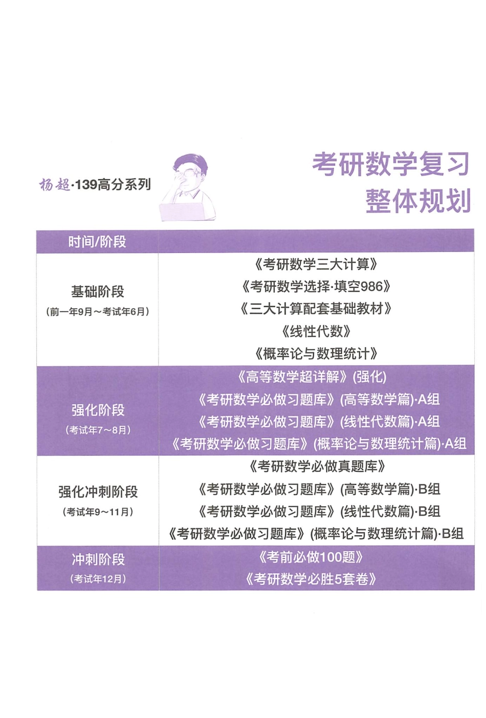 2023杨超数学《冲刺139必胜5套卷》【公众号：考研满分君】免费分享.pdf_第3页