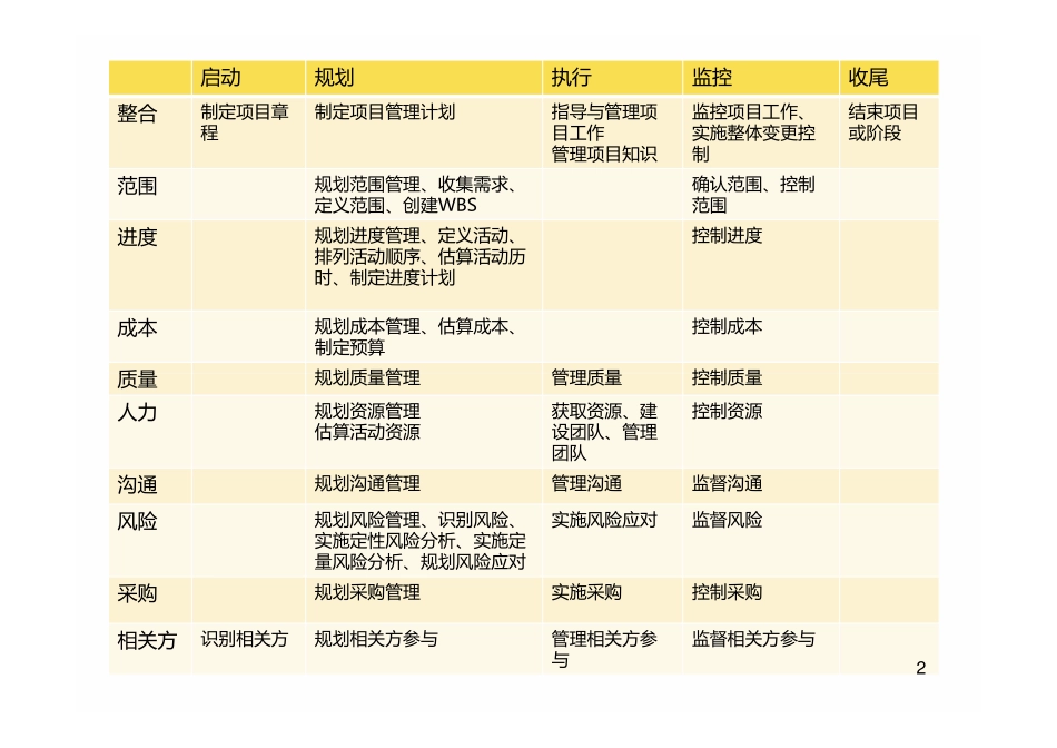 49个过程和数据流向图 （空白）.pdf_第2页