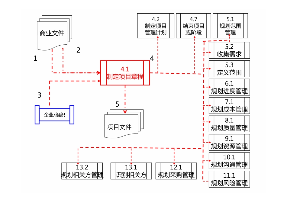 49个过程和数据流向图 （空白）.pdf_第3页