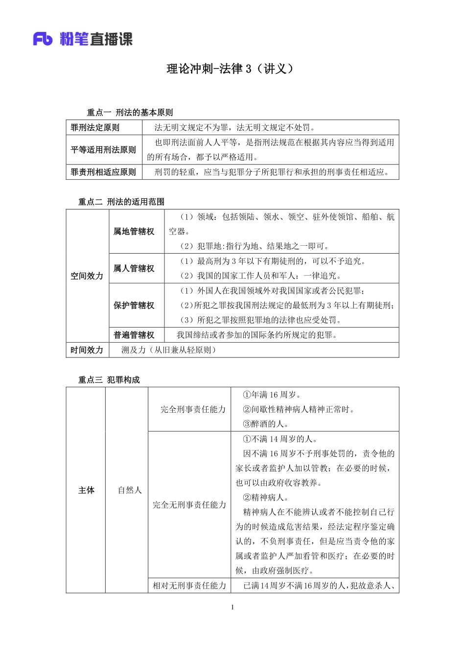 2019.03.14 理论冲刺-法律3 乐鑫 （讲义+笔记）.pdf_第2页