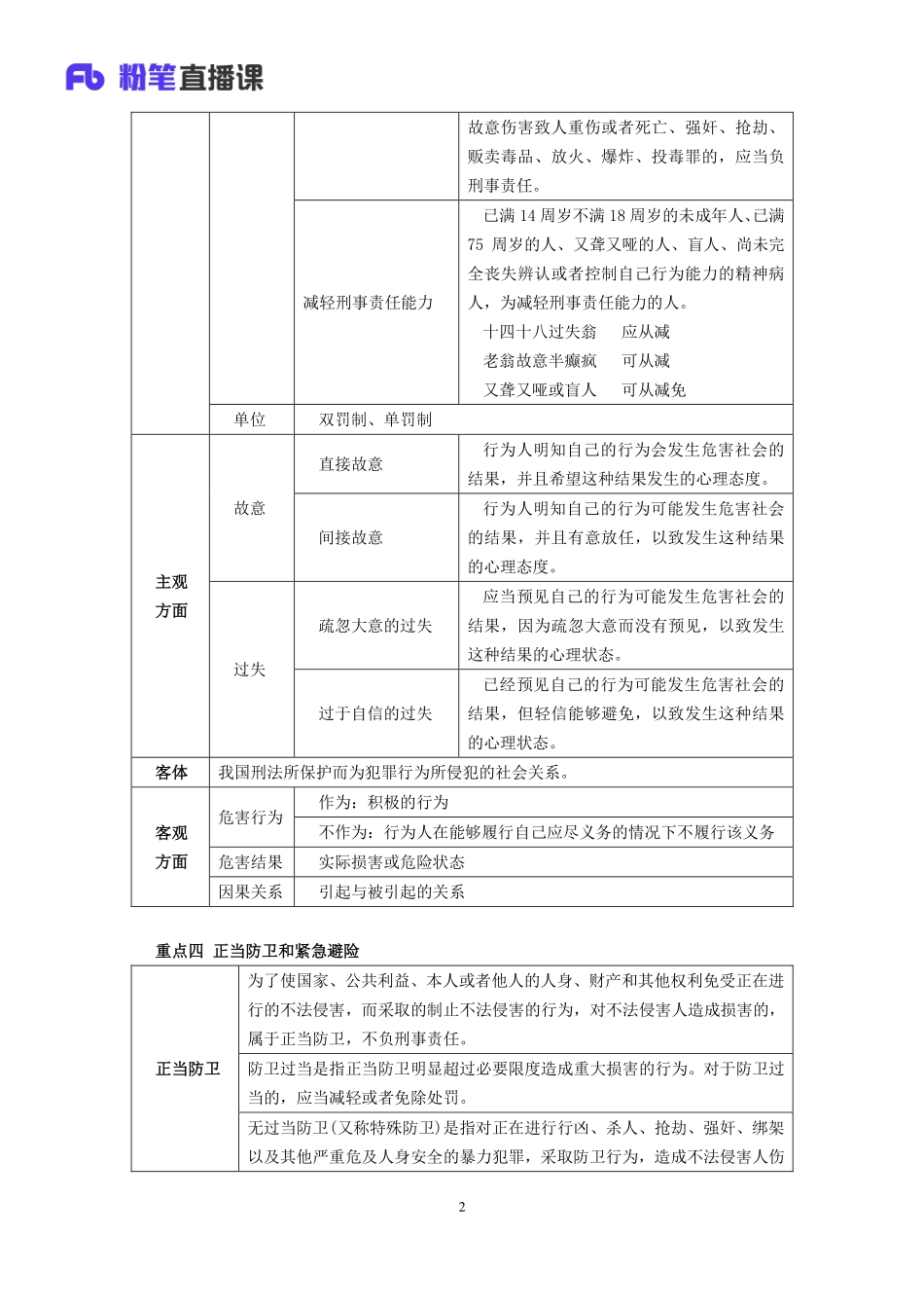 2019.03.14 理论冲刺-法律3 乐鑫 （讲义+笔记）.pdf_第3页