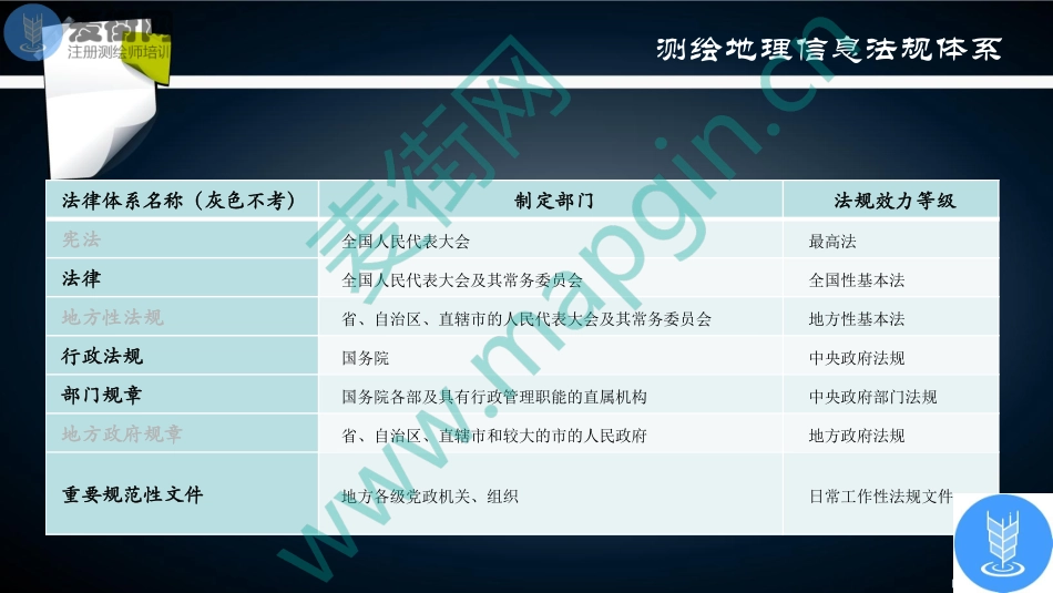 2018麦街网注册测绘师培训_法律法规(1).pdf_第3页