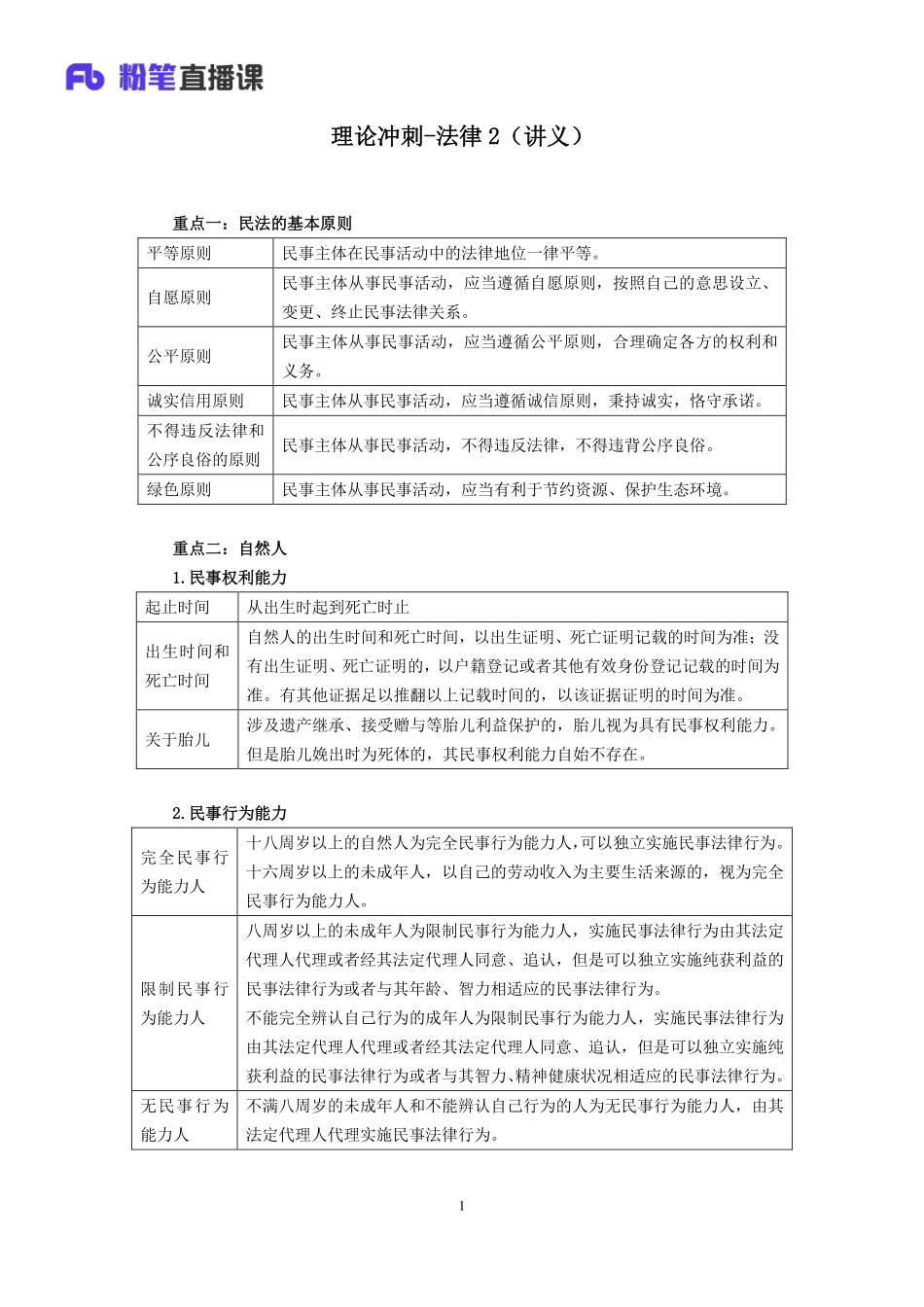 2019.03.13 理论冲刺-法律2 乐鑫 （讲义+笔记）.pdf_第2页
