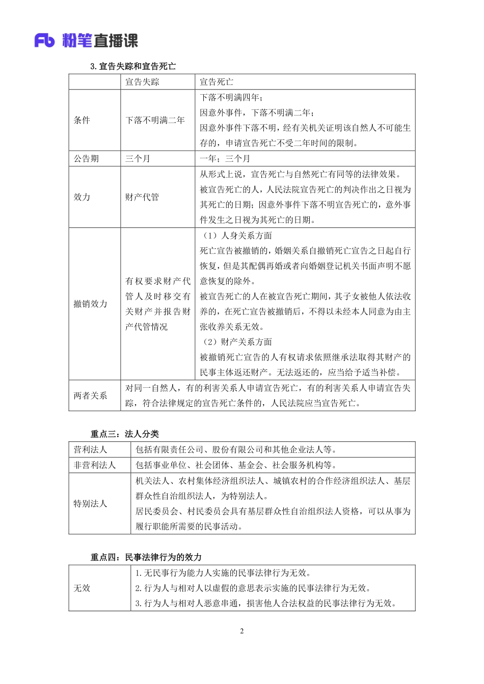 2019.03.13 理论冲刺-法律2 乐鑫 （讲义+笔记）.pdf_第3页