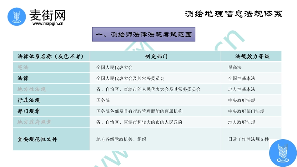 2018麦街网注册测绘师培训_法律法规(2).pdf_第3页