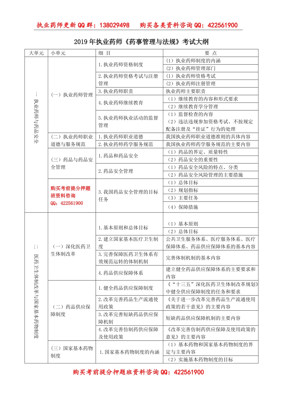 2019年执业药师《药事管理与法规》考试大纲.pdf_第1页