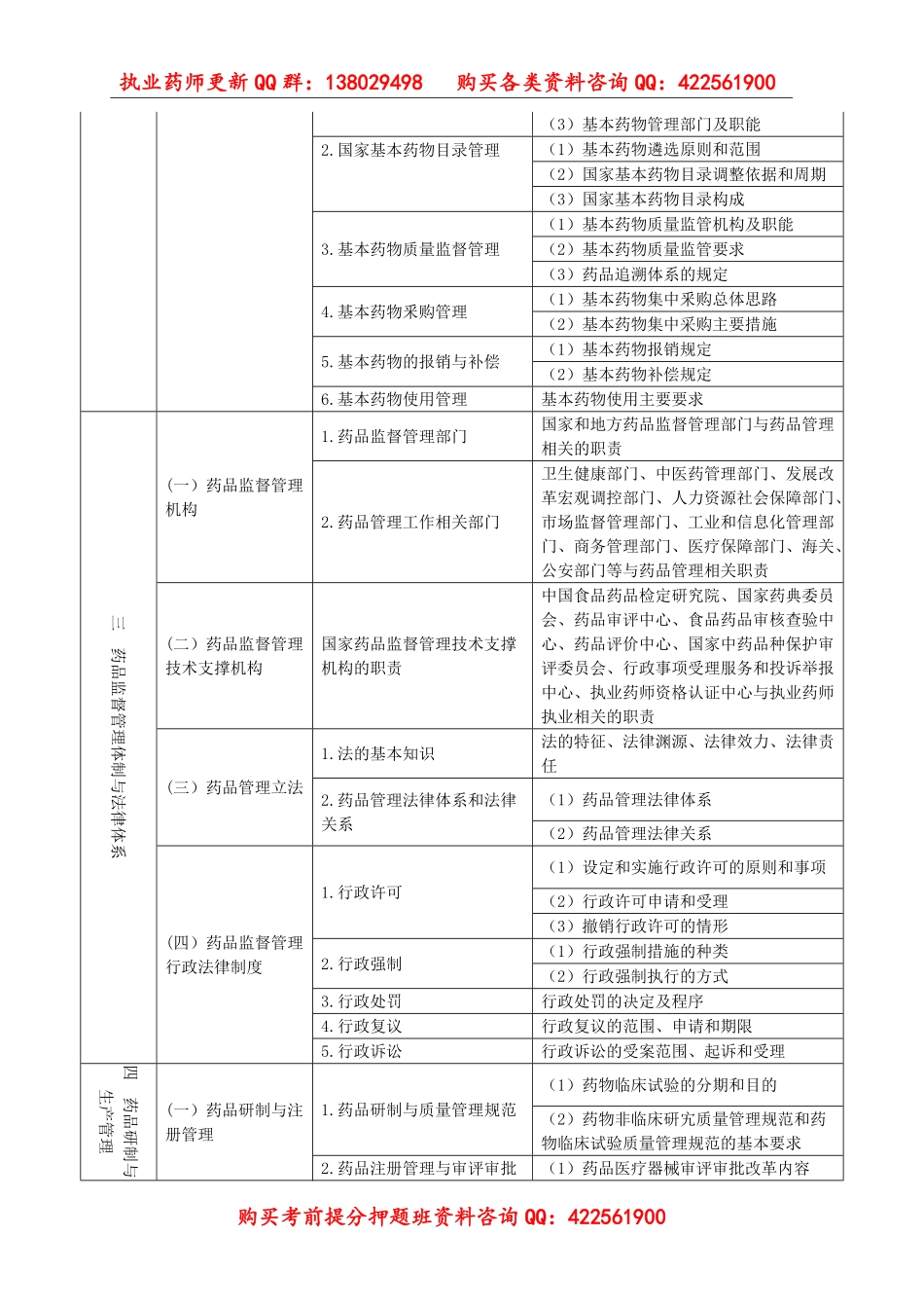 2019年执业药师《药事管理与法规》考试大纲.pdf_第2页