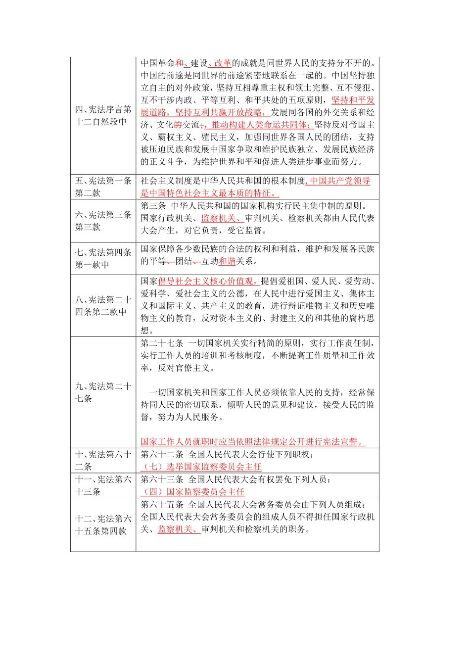 2018年关于修改宪法部分内容-含修改对比(1).pdf_第2页
