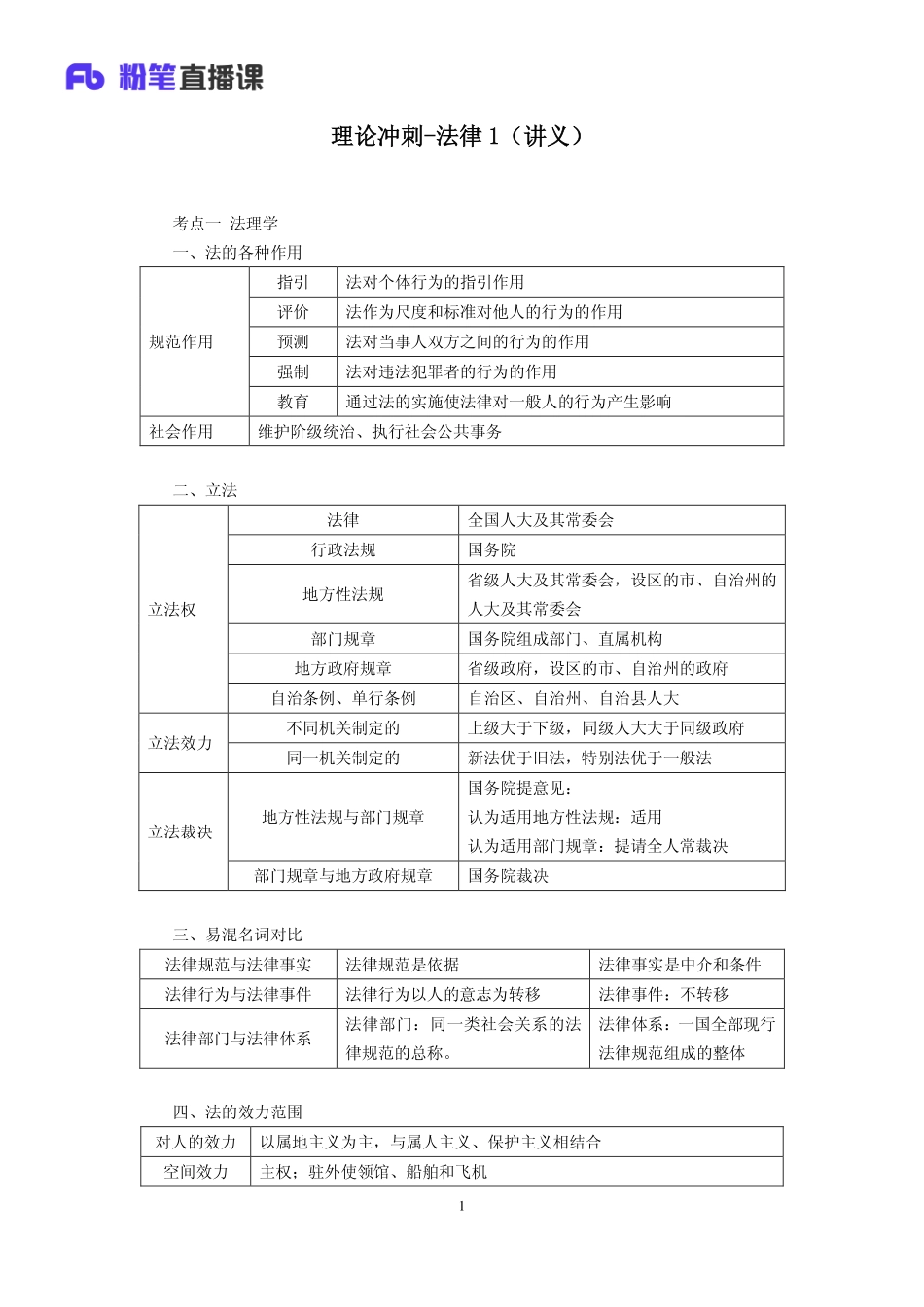2019.03.12 理论冲刺-法律1 李斌 （讲义+笔记）（2019全国公基班冲刺课）.pdf_第2页