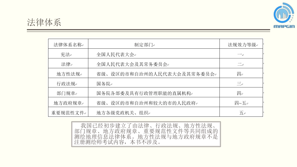 2019麦街测绘师培训法规（1）法规体系.pdf_第3页