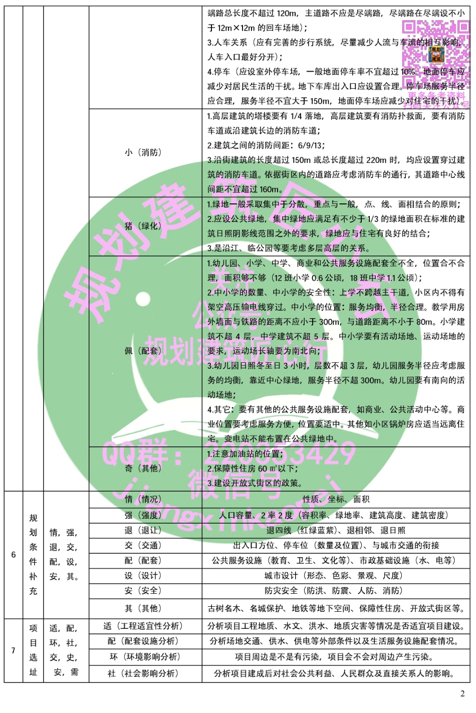 2018年城乡规划实务答题口诀.pdf_第2页