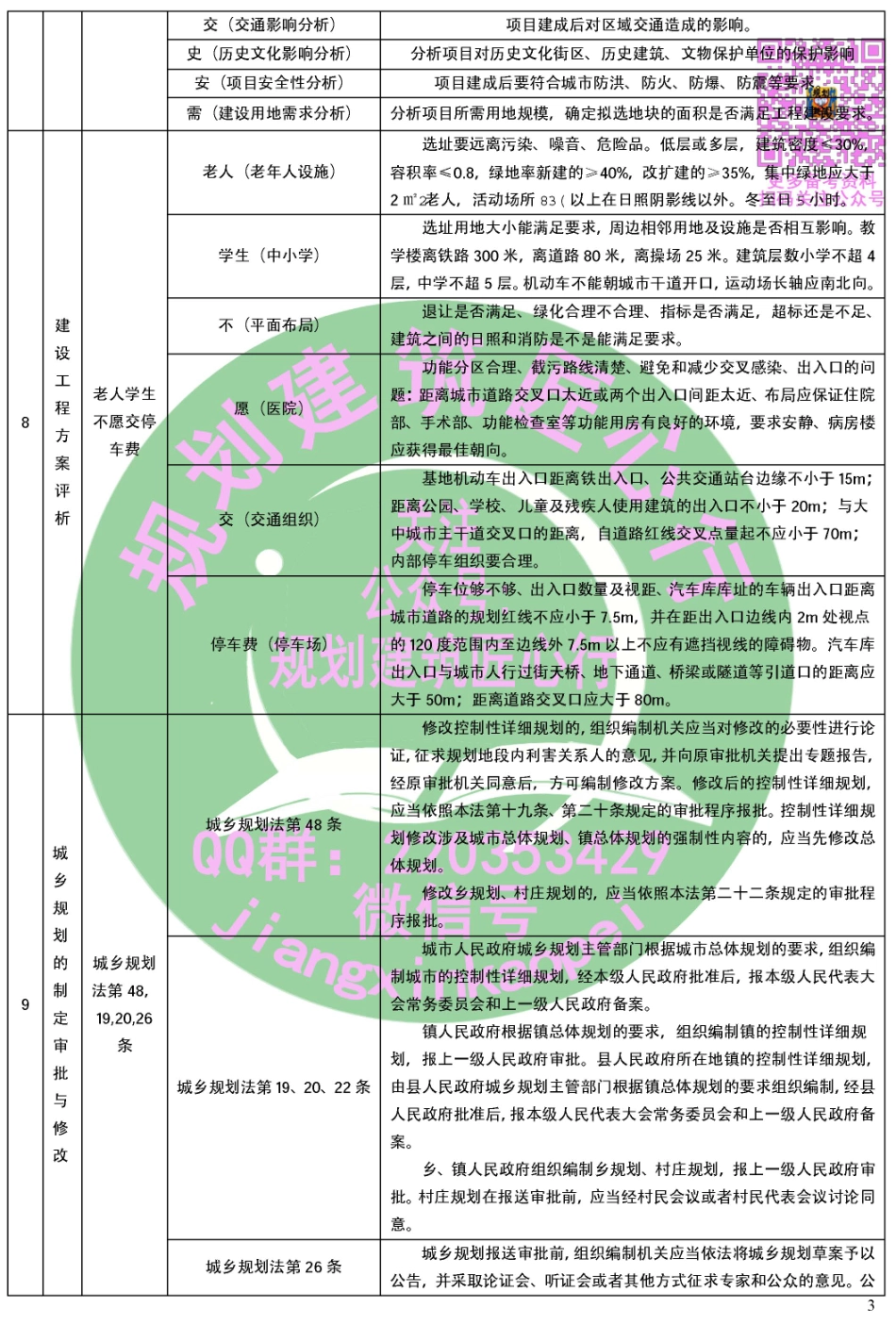 2018年城乡规划实务答题口诀.pdf_第3页