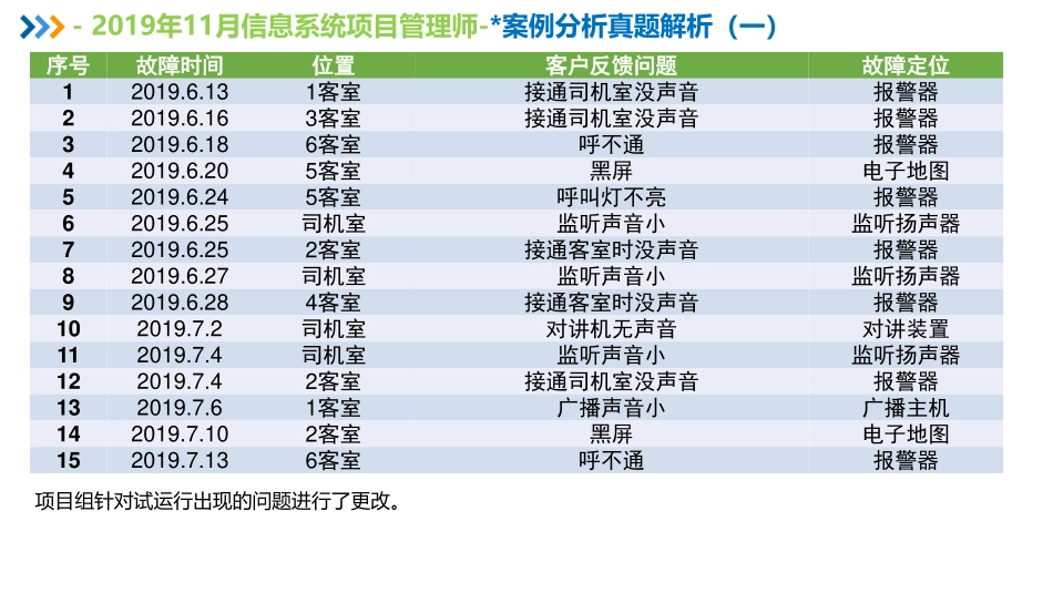 2019年11月信息系统项目管理师案例分析真题解析【柯基资源网www.fjha.net】(1).pdf_第3页
