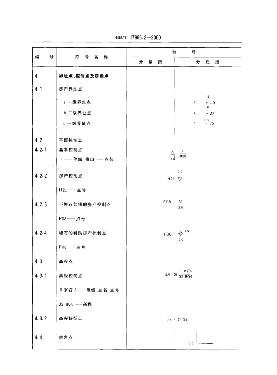 GBT 17986.2-2000 房产测量规范 第2单元 房产图图式.pdf_第3页